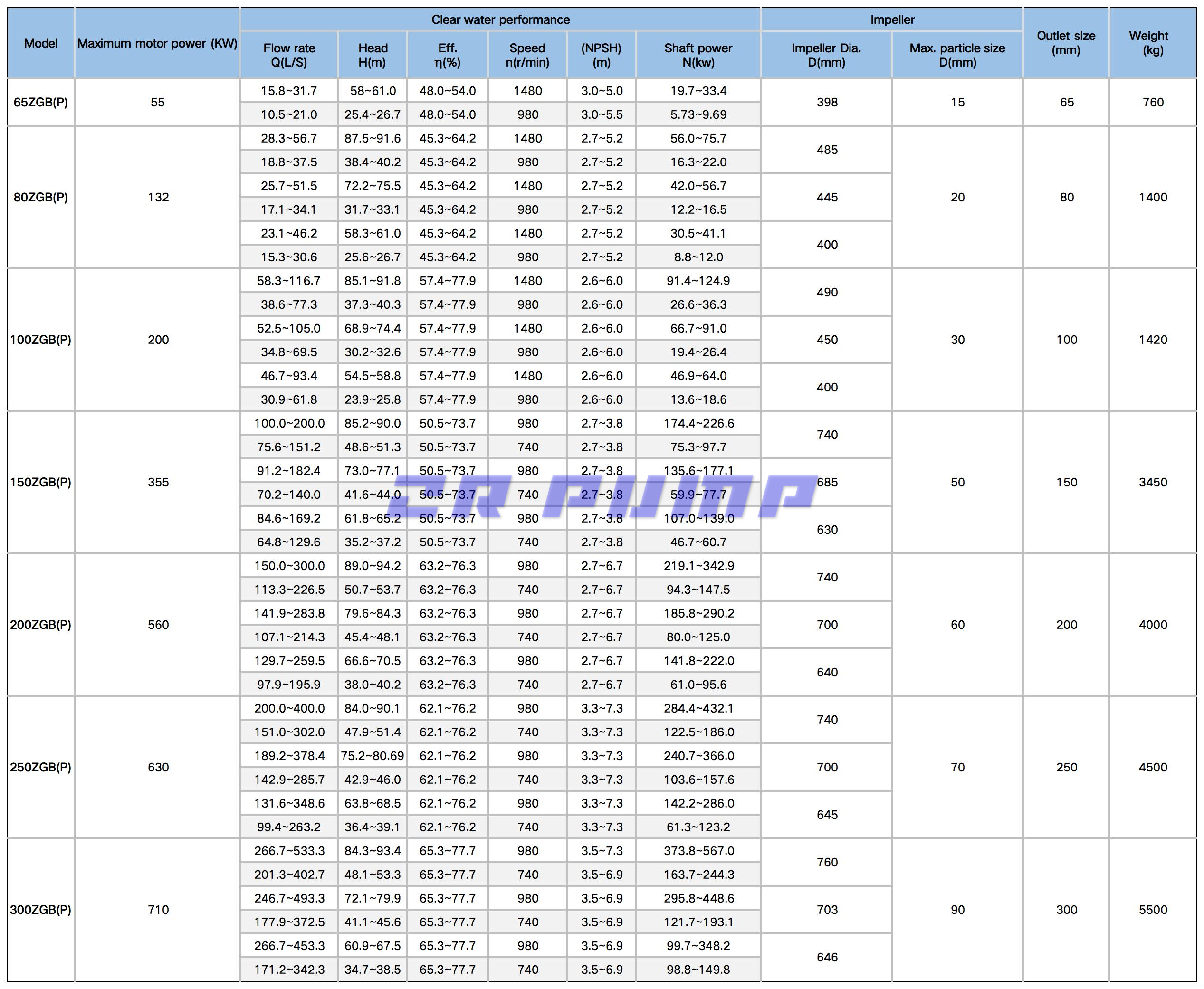 Pompa manuale rotativa reversibile per acidi, solventi organici e prodotti  petroliferi Airbank [412000968]